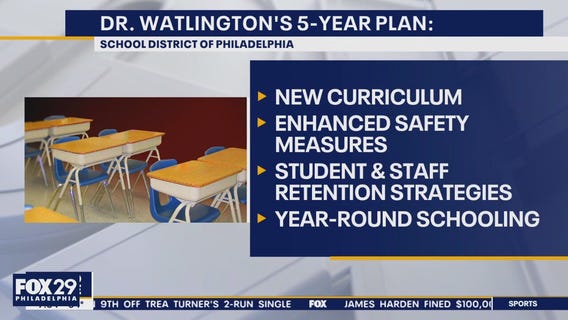 Philadelphia School District gets ready for new school year to begin