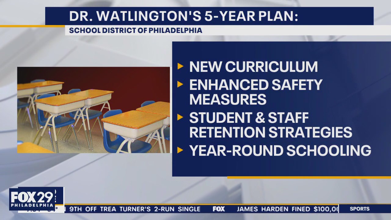 Philadelphia School District gets ready for new school year to begin