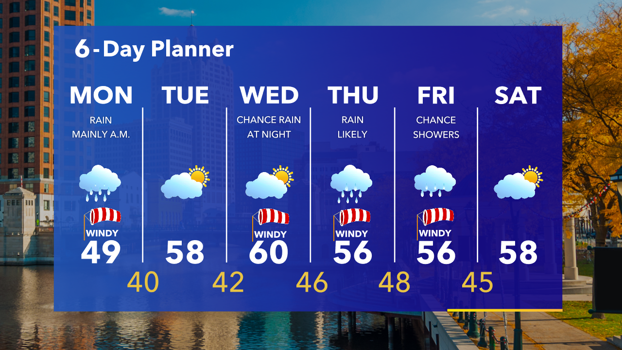 Weather Webcast with Tom Wachs