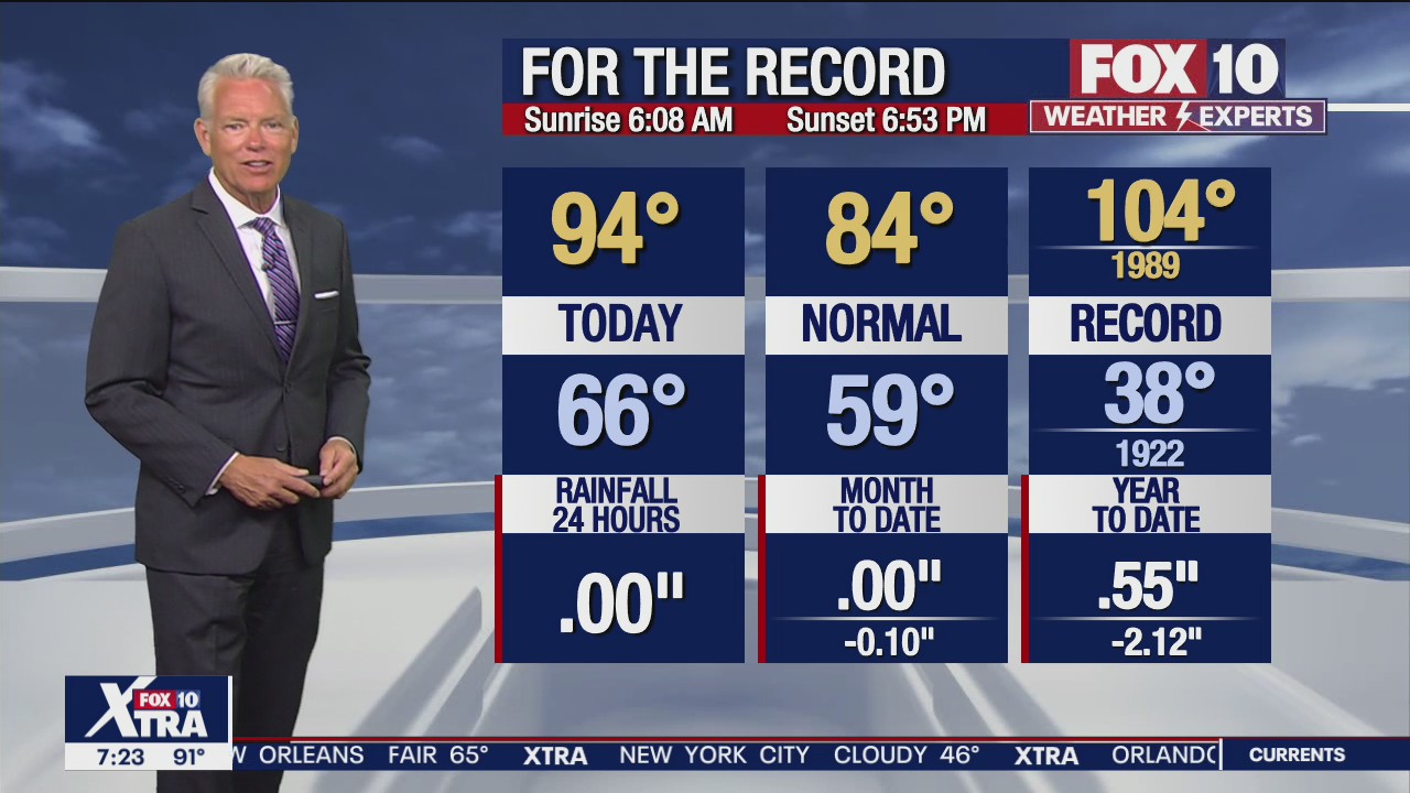 7PM Weather Forecast - 4/7/2022