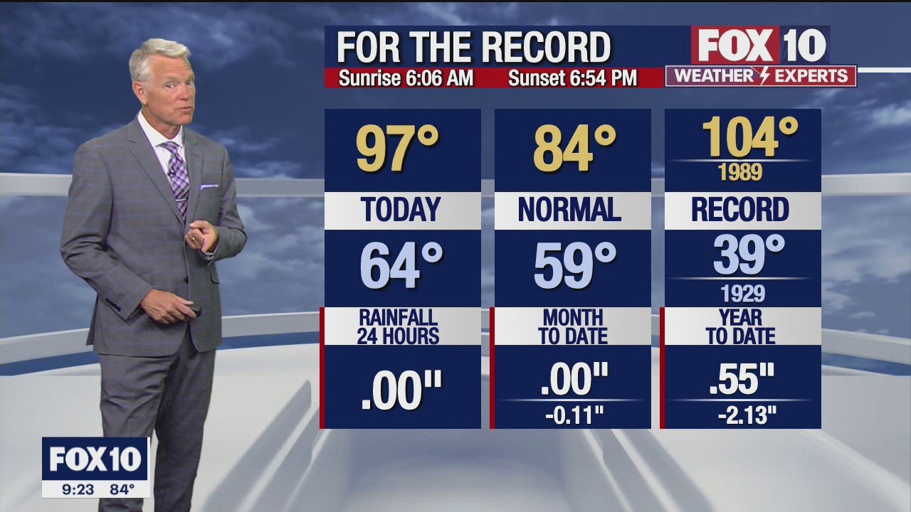 Evening Weather Forecast - 4/8/22