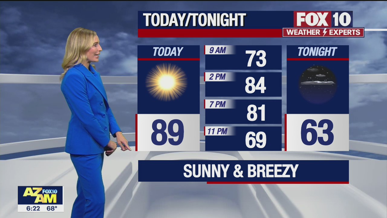 Morning Weather Forecast - 4/10/22