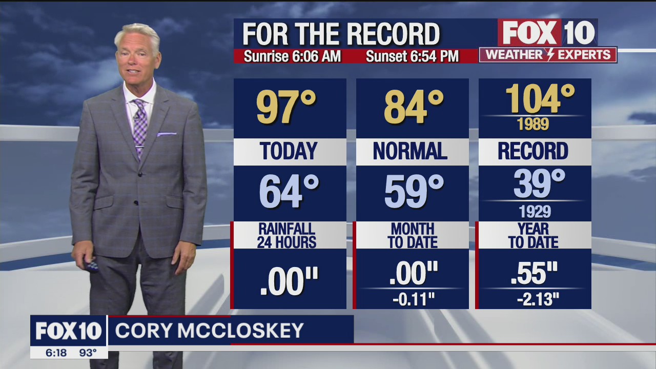 6PM Weather Forecast - 4/8/2022