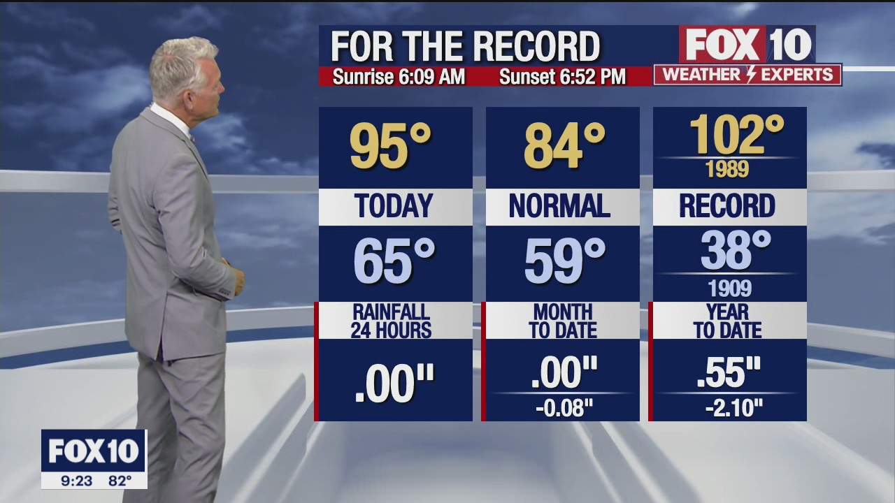 Evening Weather Forecast - 4/6/22