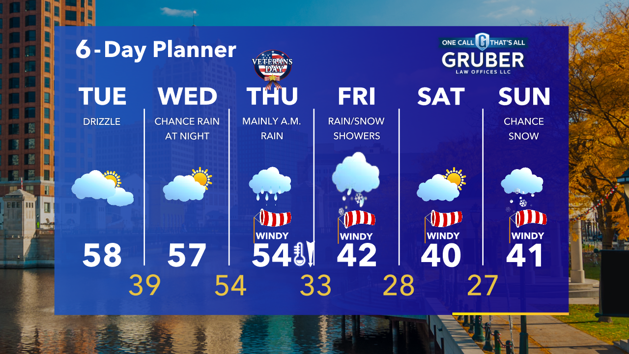 Weather Webcast with Tom Wachs