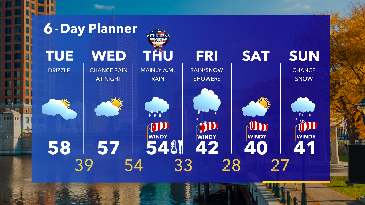 Weather Webcast with Tom Wachs