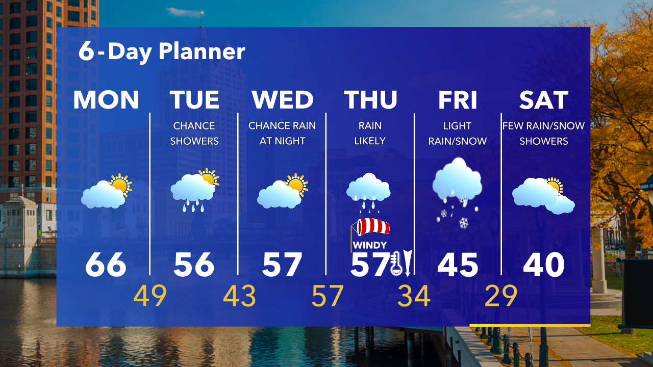 Weather Webcast with Tom Wachs
