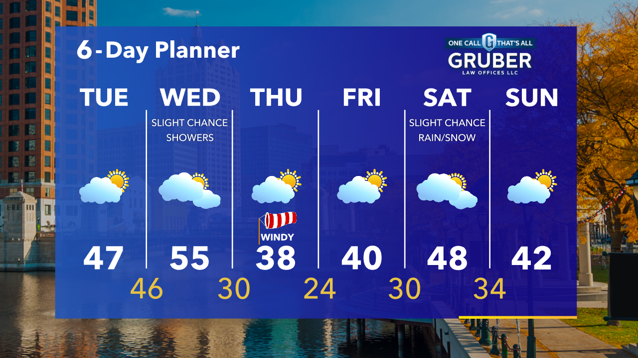 Weather Webcast with Tom Wachs