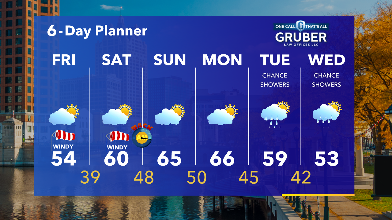 Weather Webcast with Tom Wachs