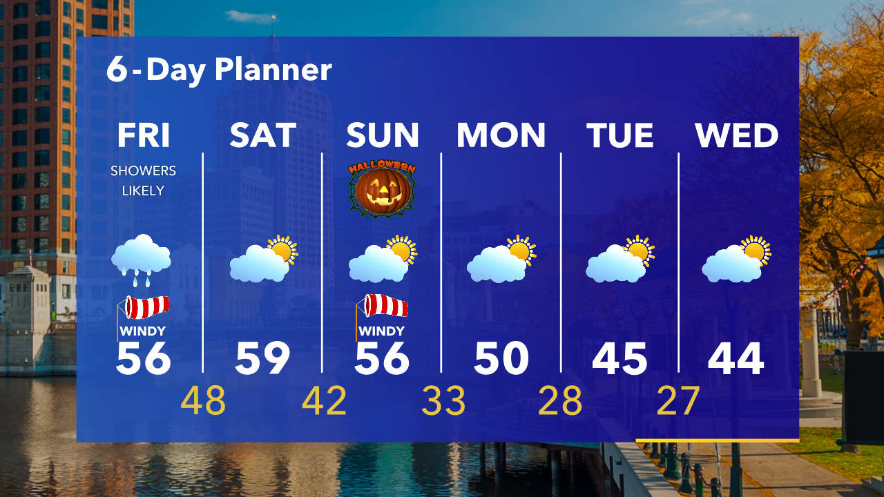 Weather Webcast with Tom Wachs