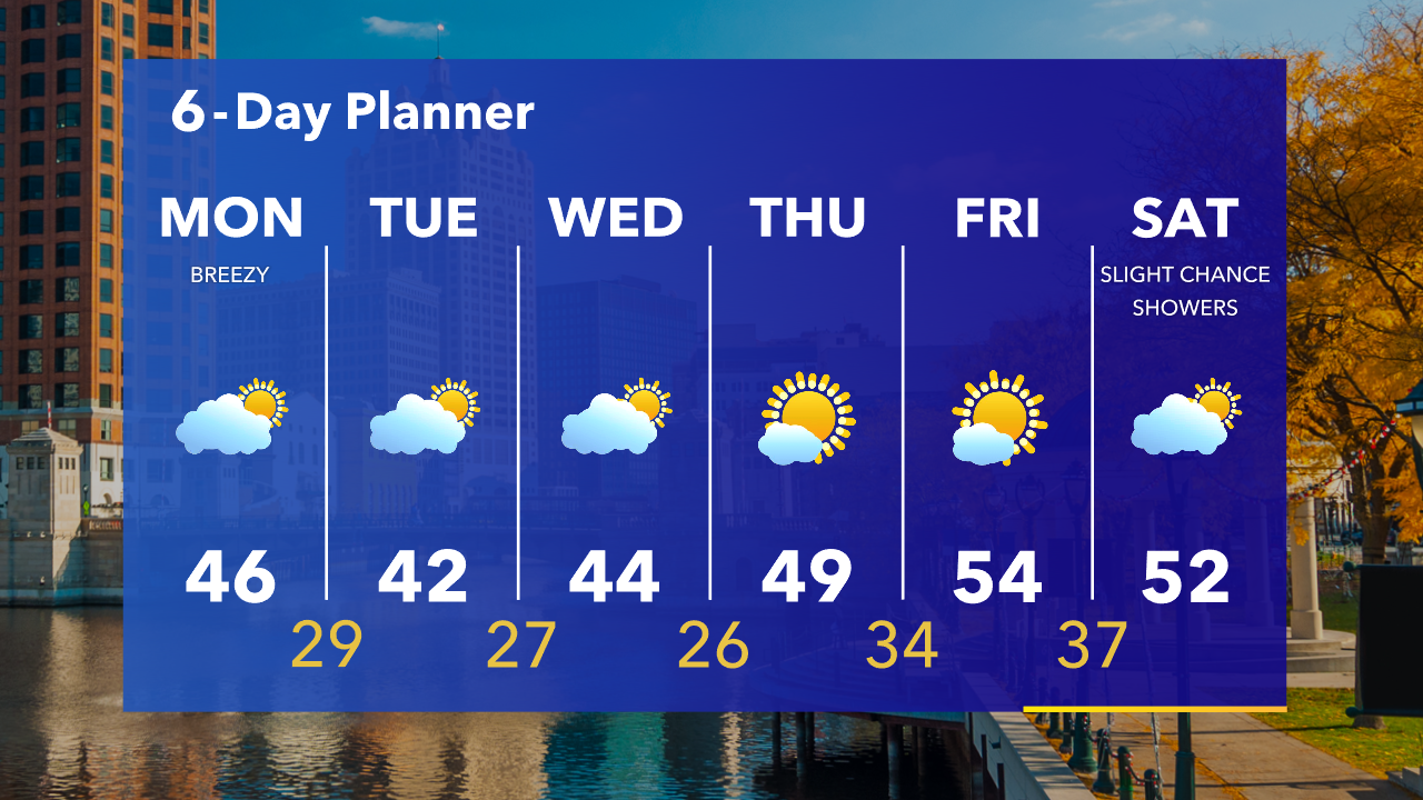 Weather Webcast with Tom Wachs