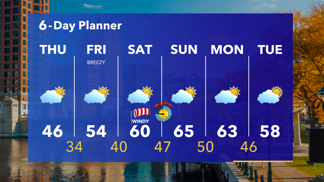 Weather Webcast with Tom Wachs
