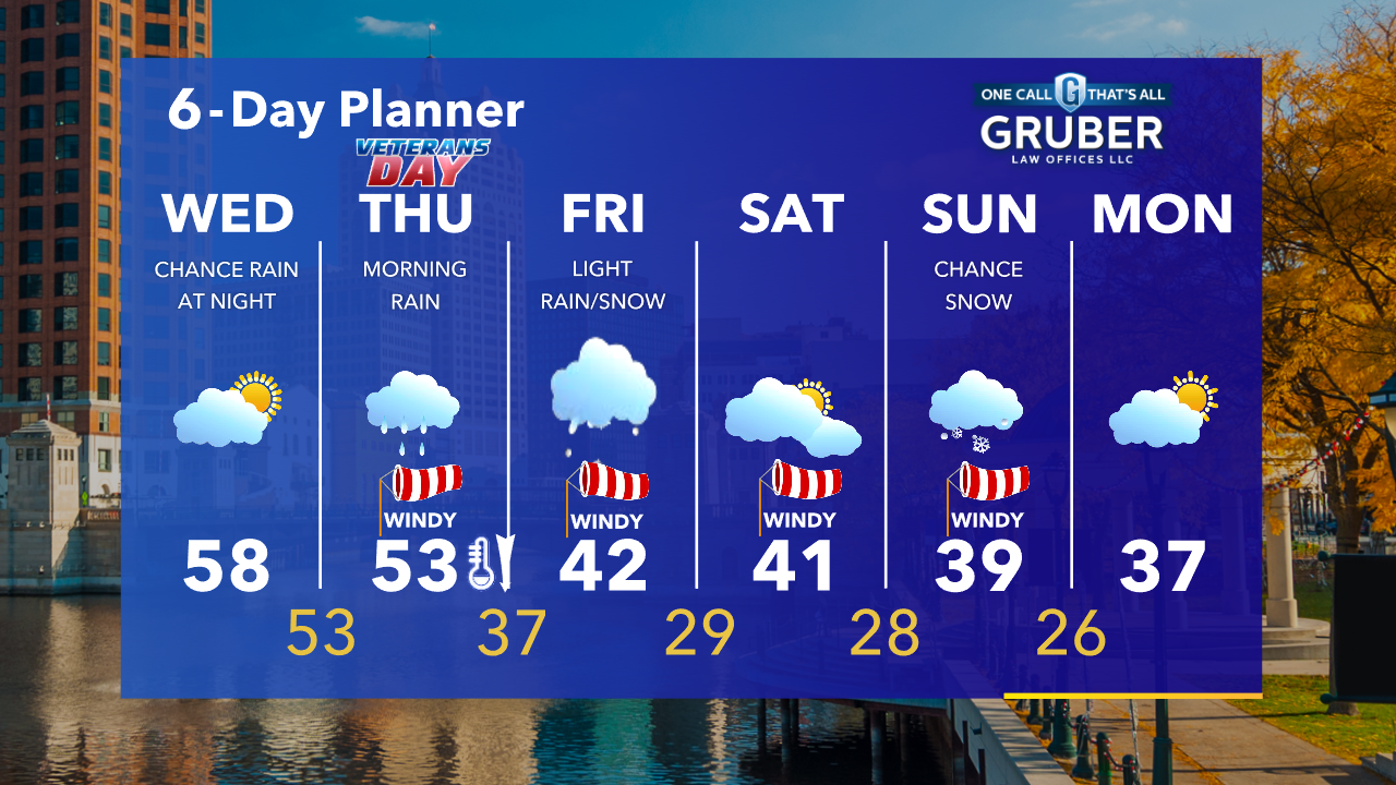 Weather Webcast with Tom Wachs