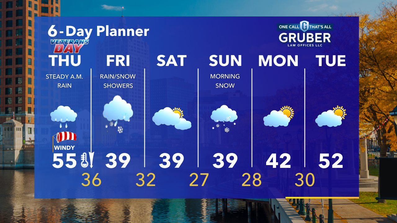 Weather Webcast with Tom Wachs