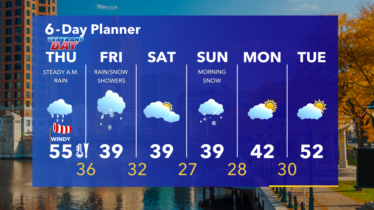 Weather Webcast with Tom Wachs