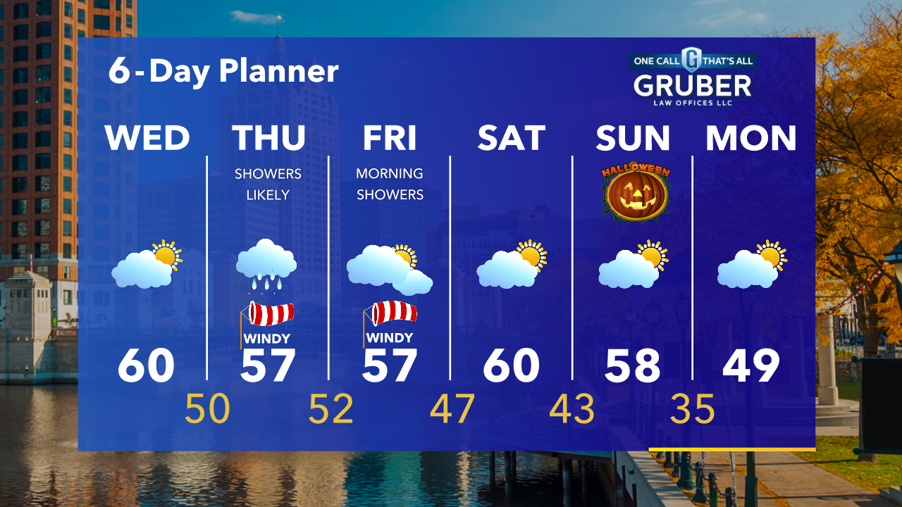 Weather Webcast with Tom Wachs