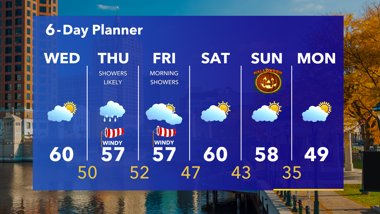 Weather Webcast with Tom Wachs