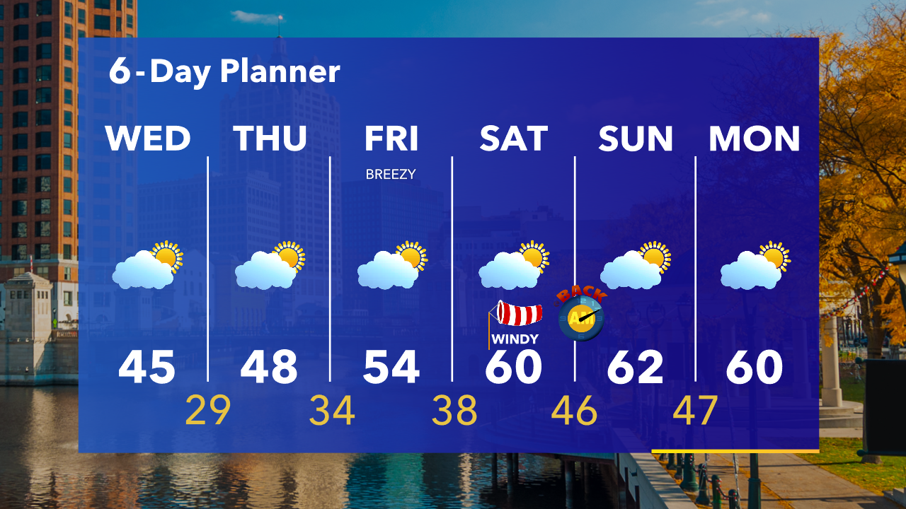Weather Webcast with Tom Wachs