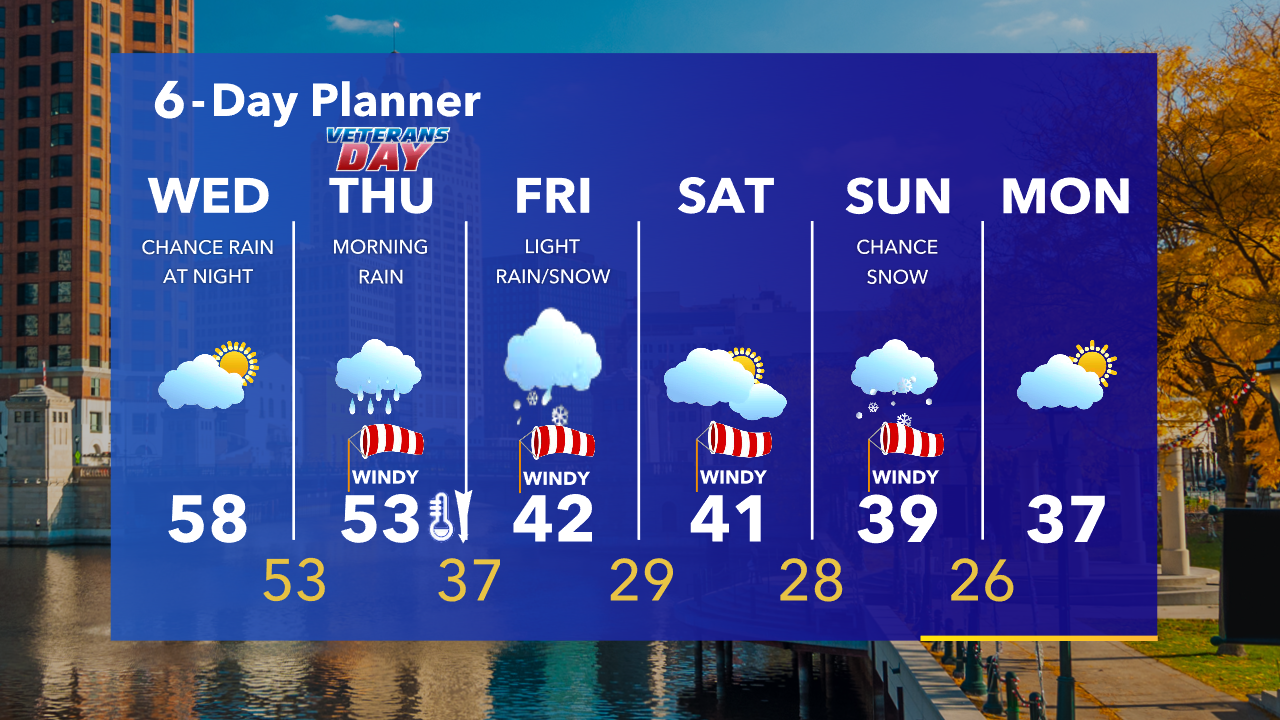 Weather Webcast with Tom Wachs