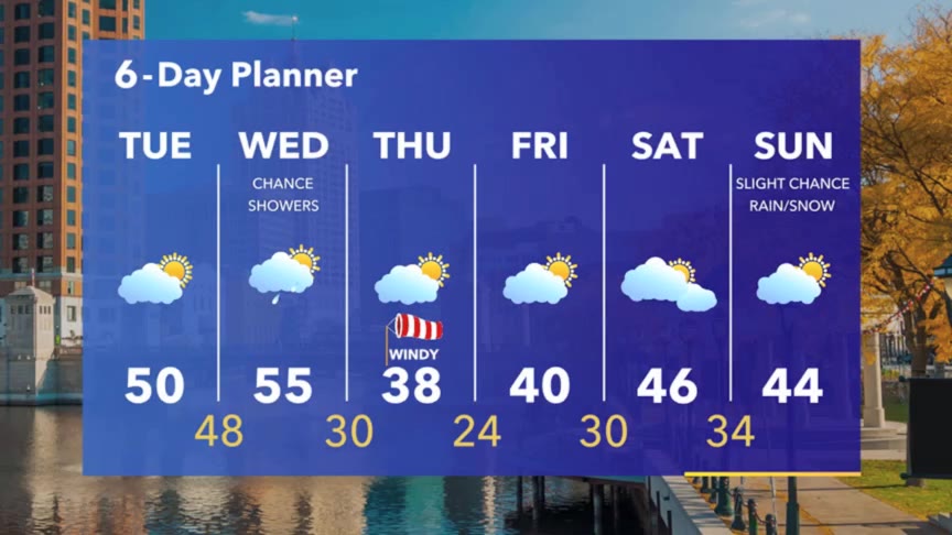 Weather Webcast with Stephanie Barichello