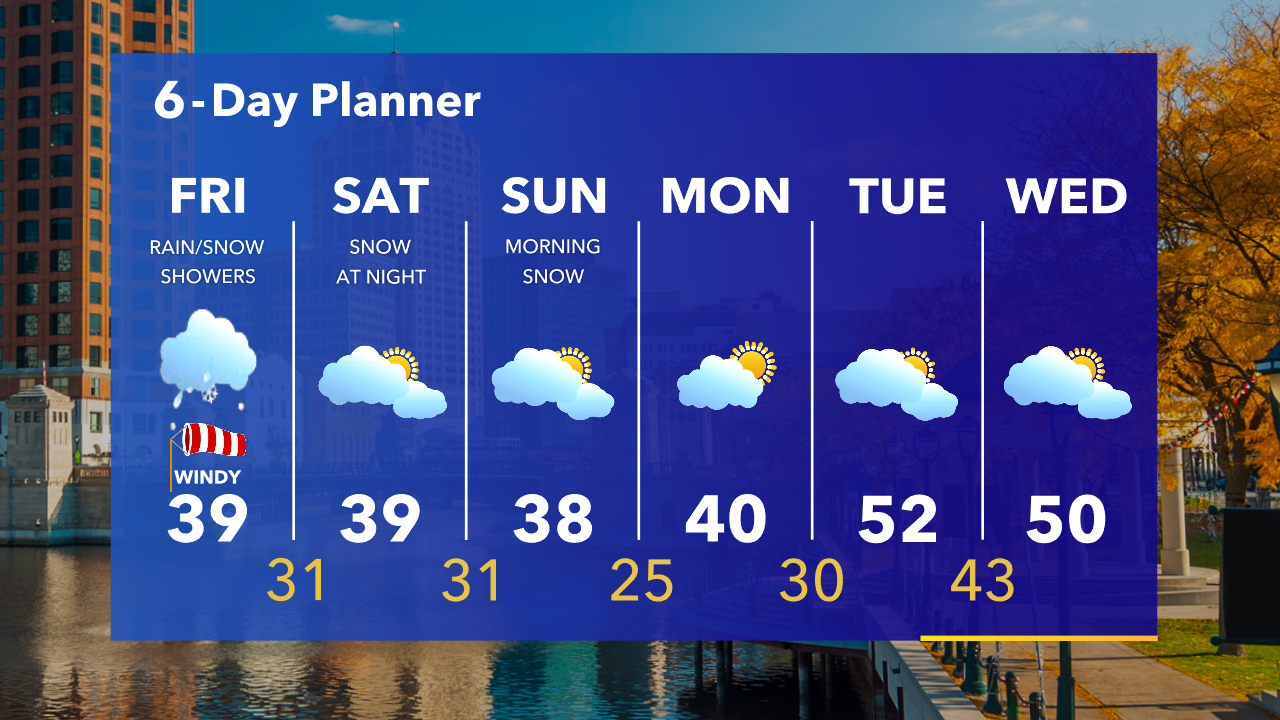 Weather Webcast with Tom Wachs