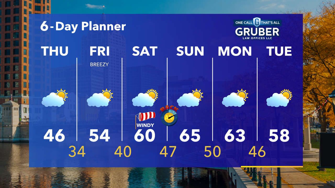 Weather Webcast with Tom Wachs