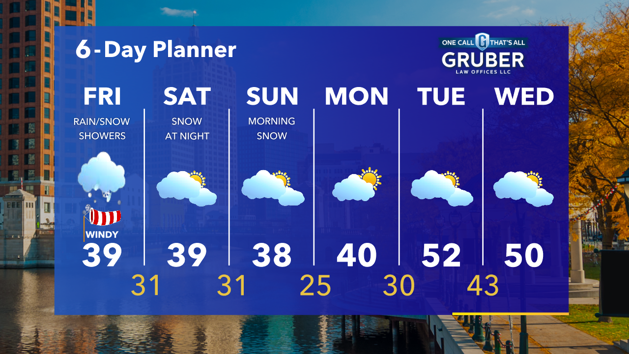 Weather Webcast with Tom Wachs