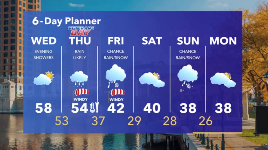 Weather Webcast with Stephanie Barichello