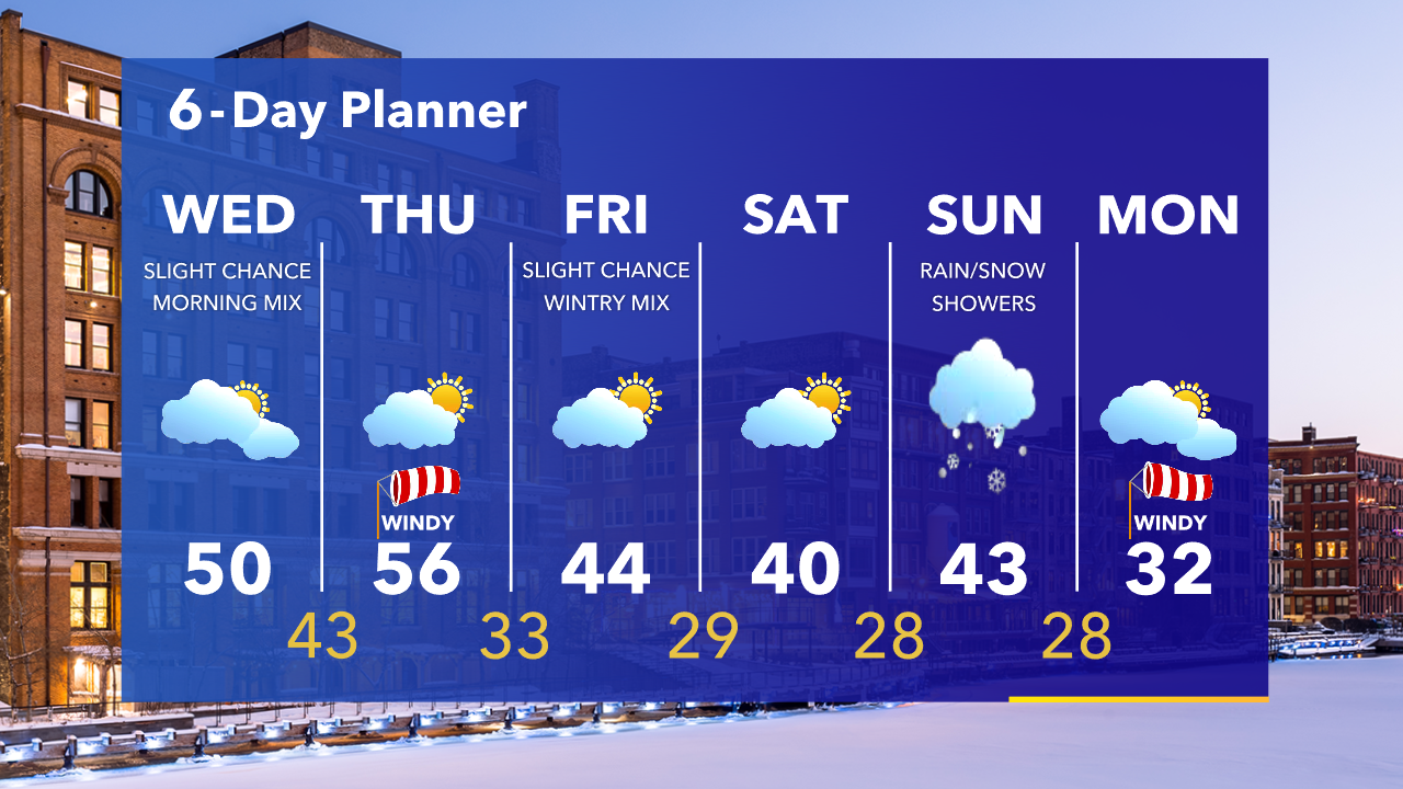 Weather Webcast with Tom Wachs