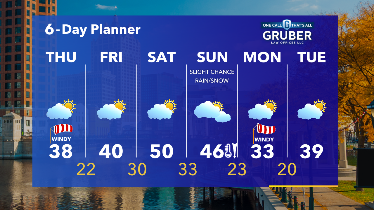 Weather Webcast with Tom Wachs