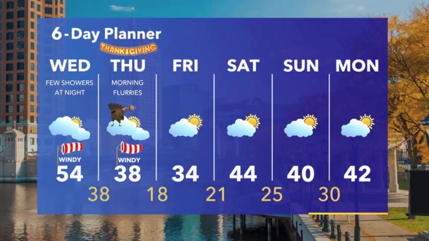 Weather Webcast with Stephanie Barichello