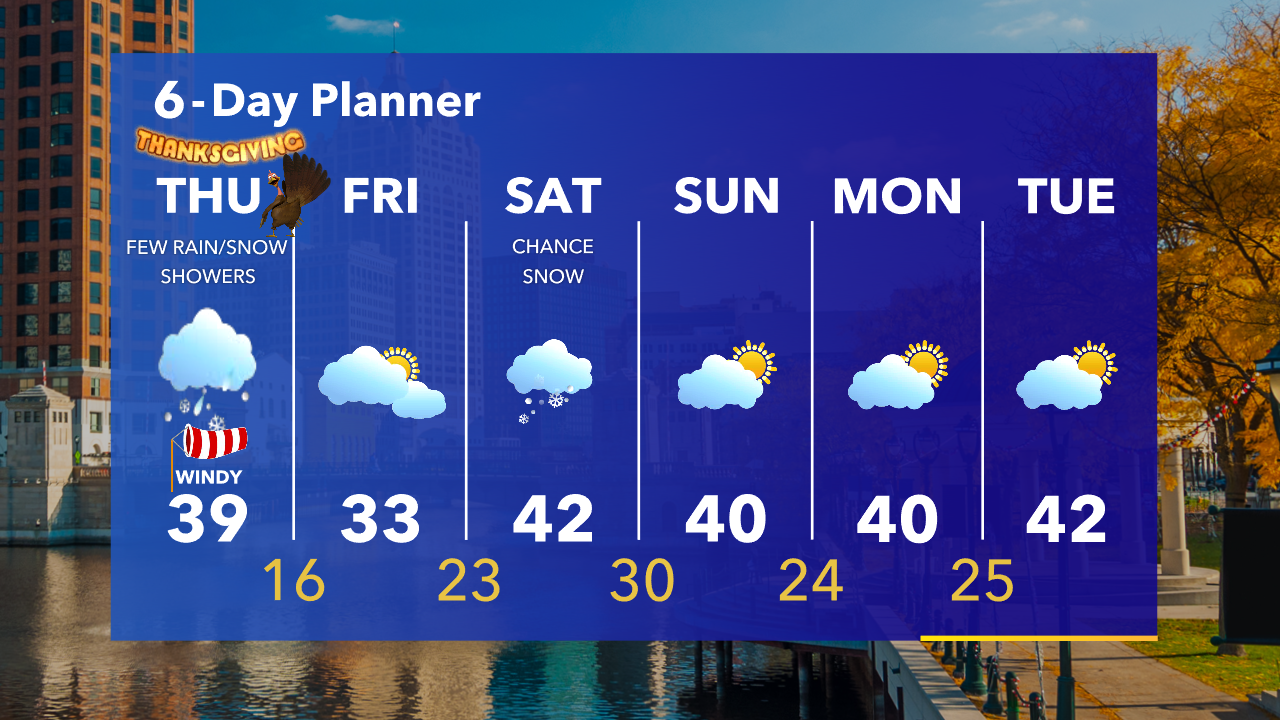 Weather Webcast with Tom Wachs