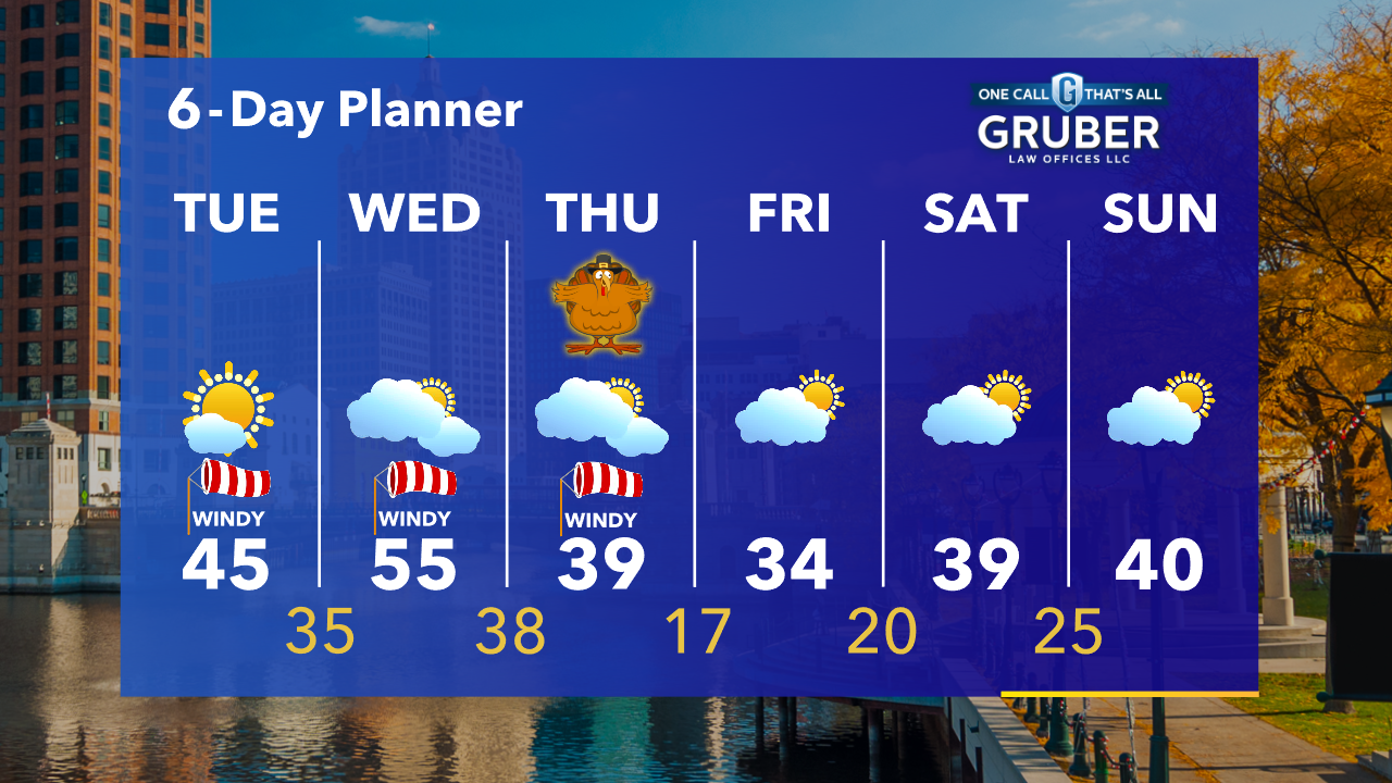 Weather Webcast with Tom Wachs
