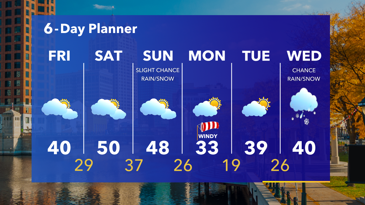 Weather Webcast with Tom Wachs
