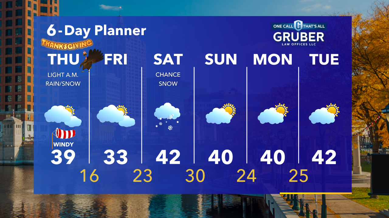 Weather Webcast with Tom Wachs