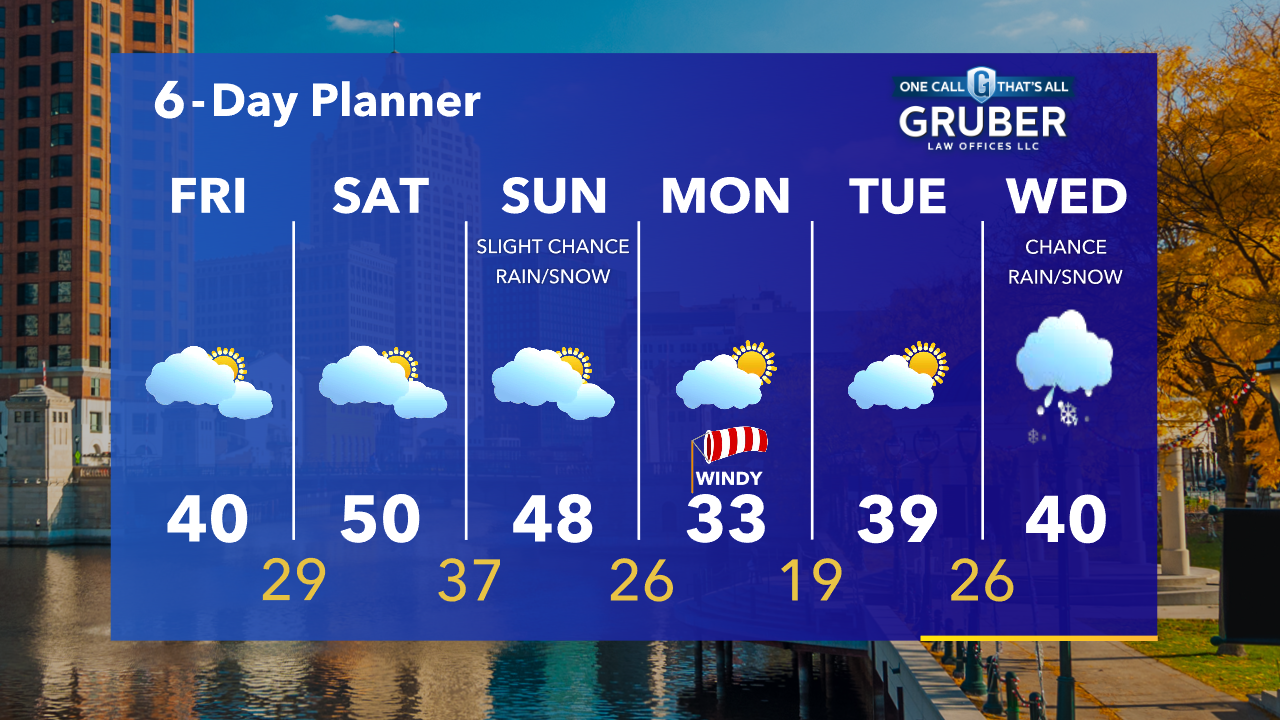 Weather Webcast with Tom Wachs