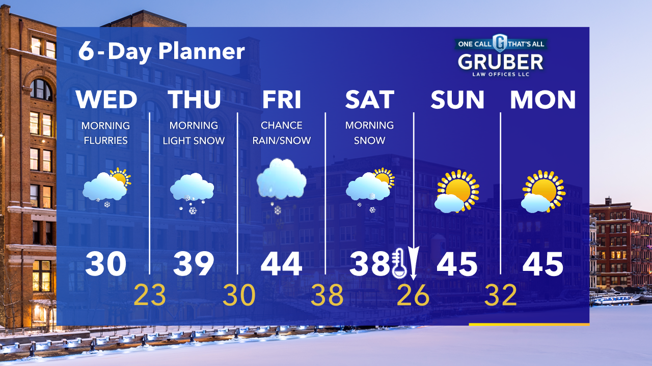 Weather Webcast with Tom Wachs