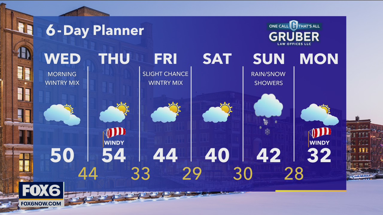 Weather webcast with Rob Haswell