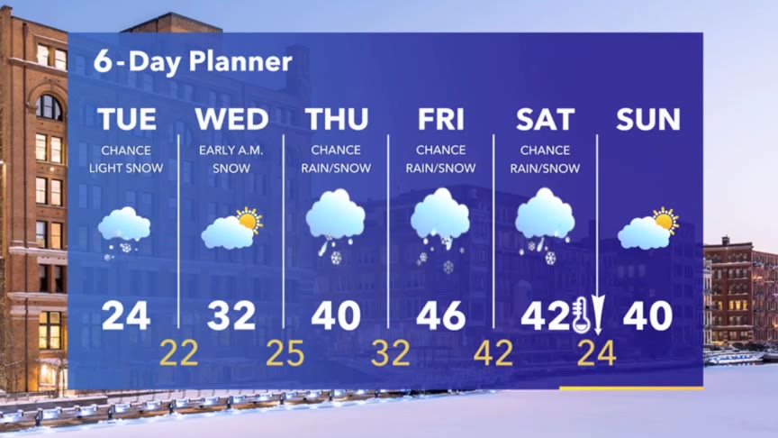 Weather Webcast with Stephanie Barichello