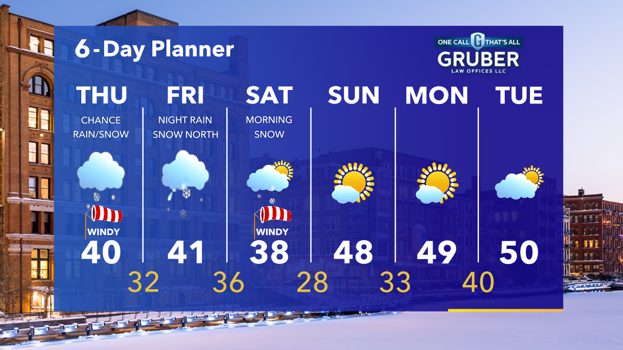Weather Webcast with Tom Wachs