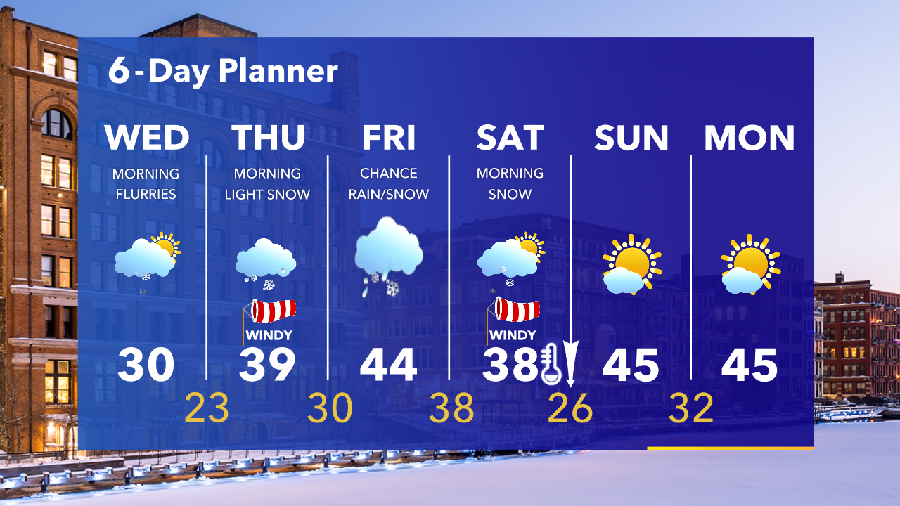 Weather Webcast with Tom Wachs