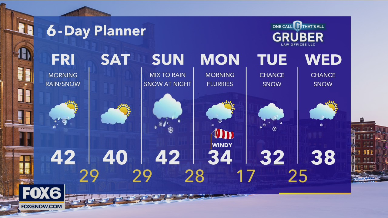 Weather webcast with Rob Haswell