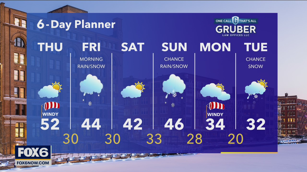 Weather webcast with Rob Haswell
