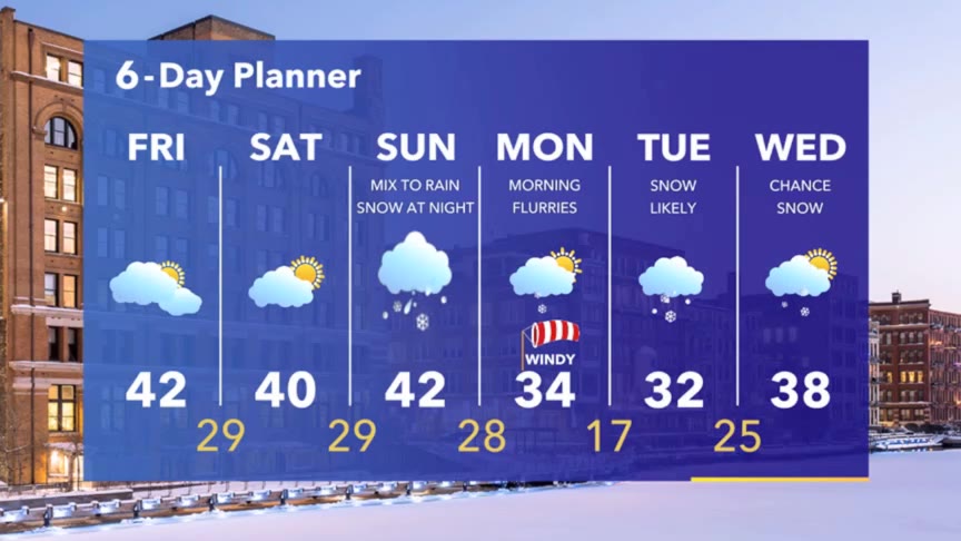 Weather Webcast with Stephanie Barichello