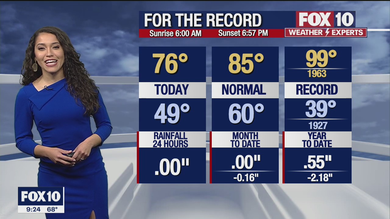 Evening Weather Forecast - 4/13/2022