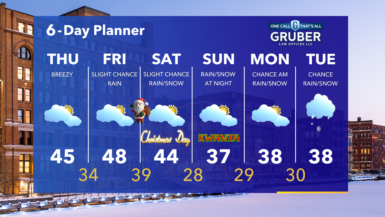 Weather Webcast with Tom Wachs
