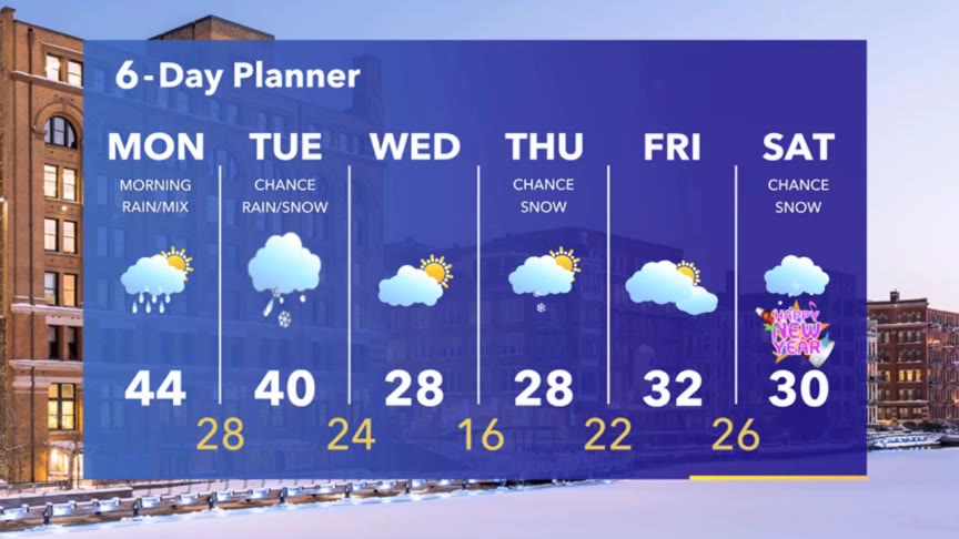 Weather Webcast with Stephanie Barichello