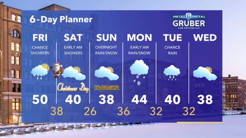 Weather Webcast with Stephanie Barichello