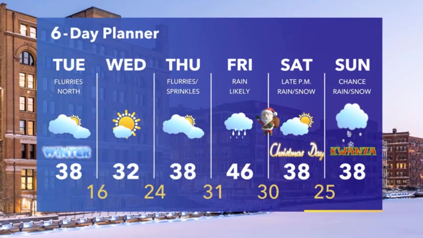 Weather Webcast with Stephanie Barichello