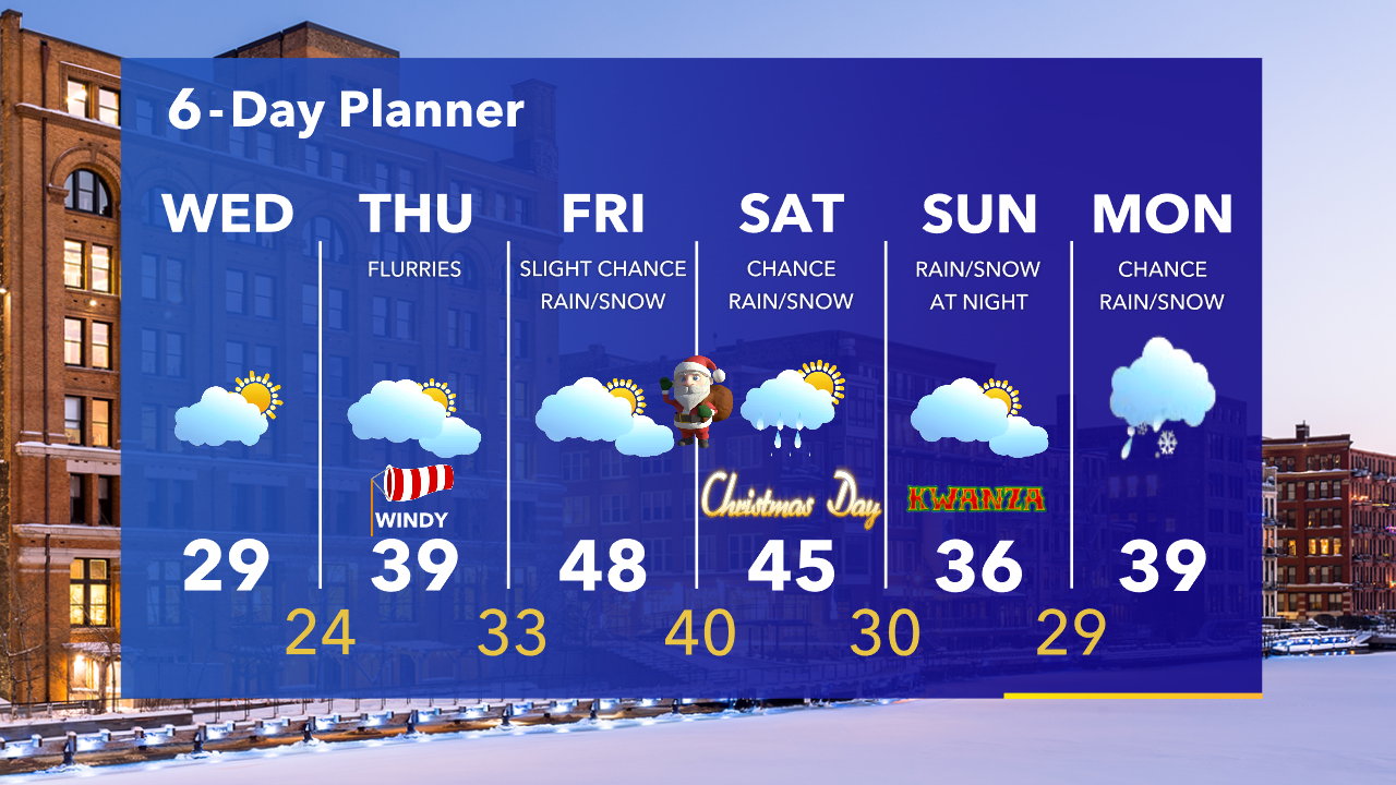 Weather Webcast with Tom Wachs
